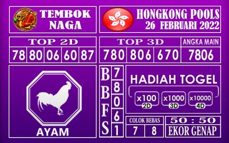 Prediksi Togel Hongkong hari ini 26 Februari 2022