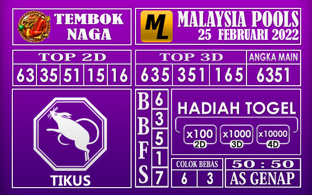 Prediksi Togel Malaysia hari ini 25 Februari 2022