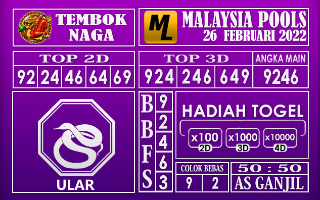 Prediksi Togel Malaysia hari ini 26 februari 2022