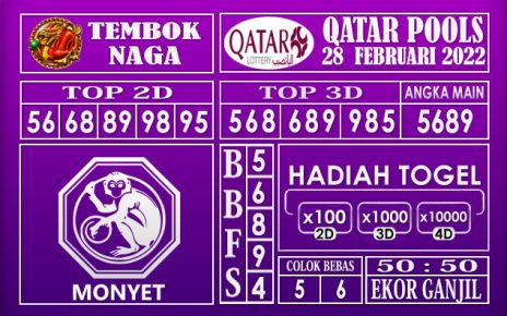 Prediksi Togel Qatar hari ini 28 februari 2022