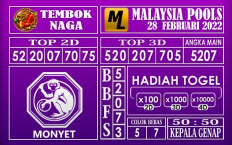 Prediksi Togel malaysia hari ini 28 Februari 2022