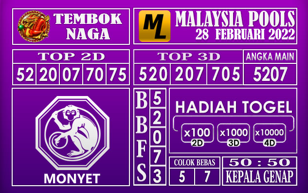 Prediksi Togel malaysia hari ini 28 Februari 2022