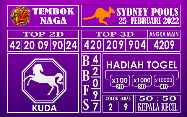 Prediksi Togel sydney hari ini 25 Februari 2022