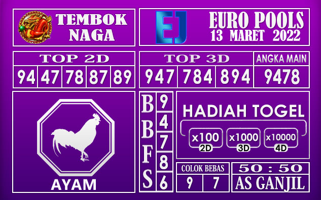 Prediksi Togel Euro hari ini 13 Maret 2022