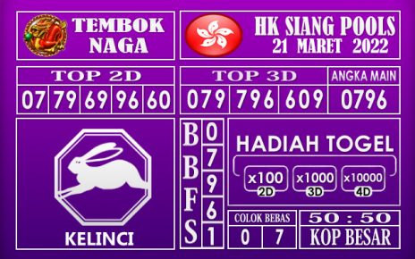 Prediksi Togel Hk siang 21 Maret 2022