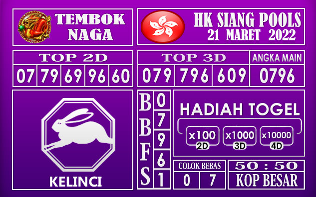 Prediksi Togel Hk siang 21 Maret 2022