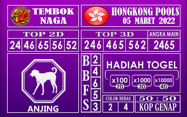 Prediksi Togel Hongkong hari ini 05 Maret 2022