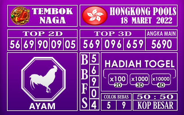 Prediksi Togel Hongkong hari ini 18 Maret 2022