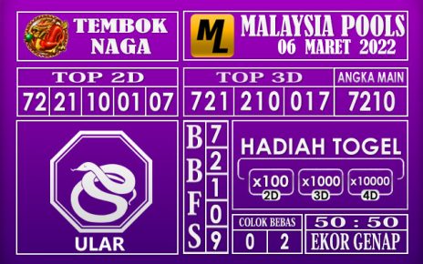 Prediksi Togel Malaysia hari ini 06 Maret 2022