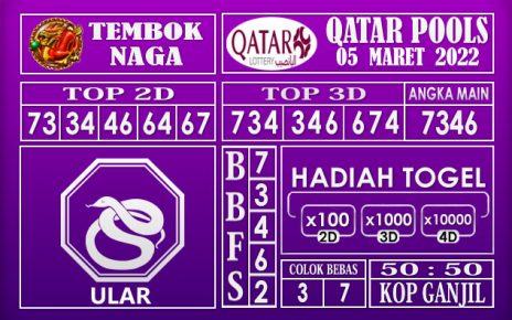 Prediksi Togel Qatar hari ini 05 Maret 2022