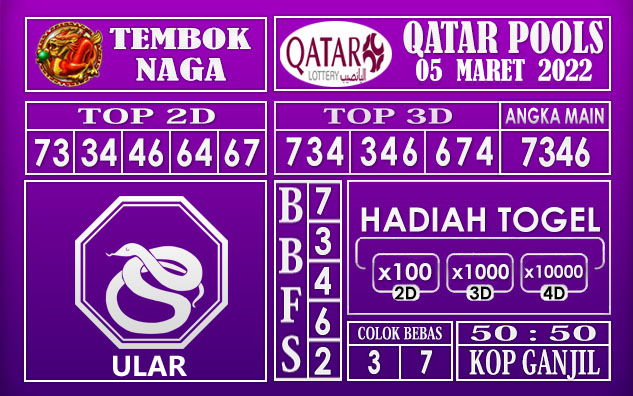 Prediksi Togel Qatar hari ini 05 Maret 2022