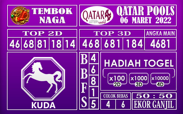 Prediksi Togel Qatar hari ini 06 Maret 2022