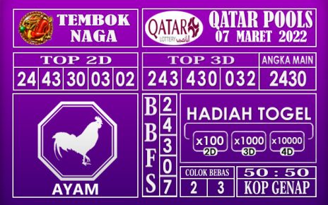 Prediksi Togel Qatar hari ini 07 maret 2022