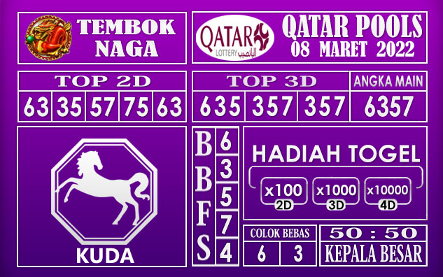 Prediksi Togel Qatar hari ini 08 Maret 2022