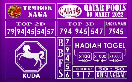 Prediksi Togel Qatar hari ini 09 Maret 2022