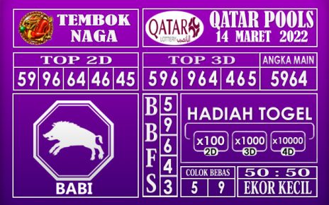 Prediksi Togel Qatar hari ini 14 Maret 2022