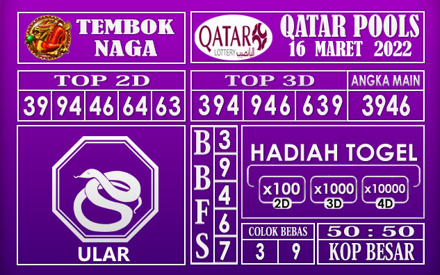 Prediksi Togel Qatar hari ini 16 Maret 2022