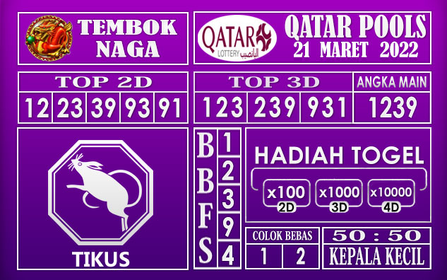 Prediksi Togel Qatar hari ini 21 Maret 2022