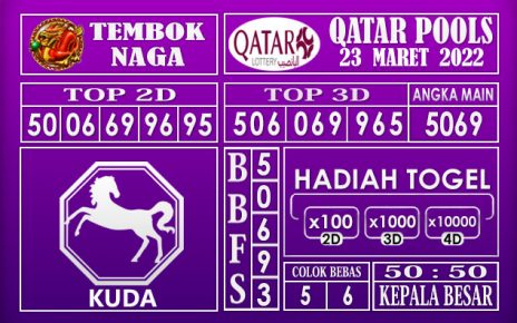 Prediksi Togel Qatar hari ini 23 Maret 2022