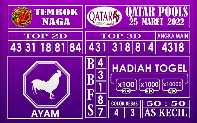 Prediksi Togel Qatar hari ini 25 Maret 2022