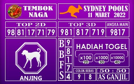 Prediksi Togel Sydney hari ini 11 Maret 2022