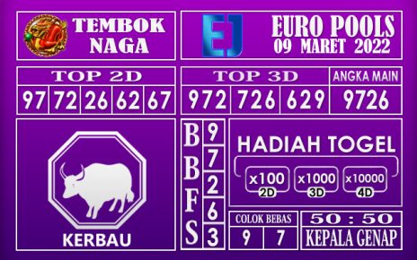 Prediksi Togel euro hari ini 09 Maret 2022