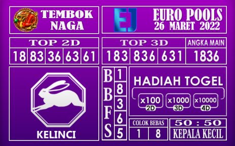 Prediksi Togel euro hari ini 26 Maret 2022