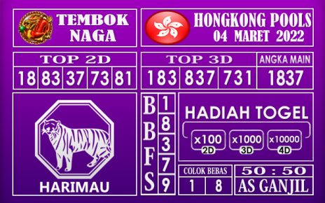 Prediksi Togel hongkong hari ini 04 februari 2022