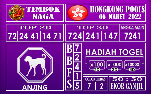 Prediksi Togel hongkong hari ini 06 Maret 2022