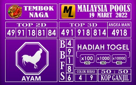 Prediksi Togel malayisa hari ini 19 Maret 2022