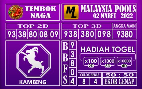 Prediksi Togel malaysia hari ini 02 Maret 2022