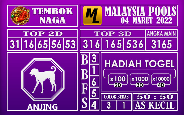 Prediksi Togel malaysia hari ini 04 Maret 2022