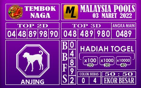 Prediksi Togel malaysia hari ini 03 Maret 2022