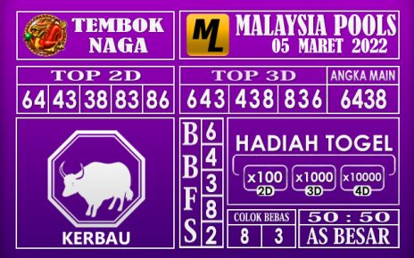 Prediksi Togel malaysia hari ini 05 Maret 2022