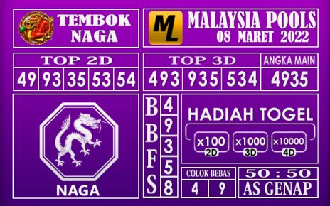 Prediksi Togel malaysia hari ini 08 Maret 2022