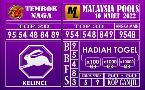 Prediksi Togel malaysia hari ini 10 Maret 2022