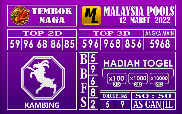 Prediksi Togel malaysia hari ini 12 Maret 2022