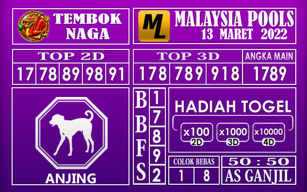 Prediksi Togel malaysia hari ini 13 Maret 2022