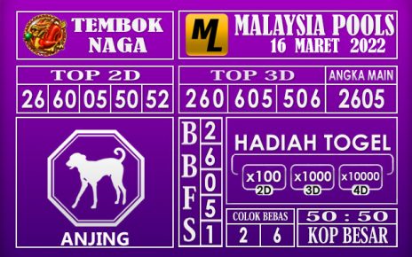 Prediksi Togel malaysia hari ini 16 Maret 2022