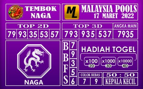 Prediksi Togel malaysia hari ini 17 Maret 2022