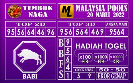 Prediksi Togel malaysia hari ini 20 maret 2022