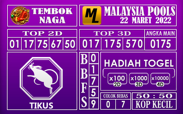 Prediksi Togel malaysia hari ini 22 Maret 2022