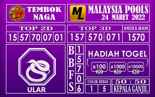 Prediksi Togel malaysia hari ini 24 Maret 2022