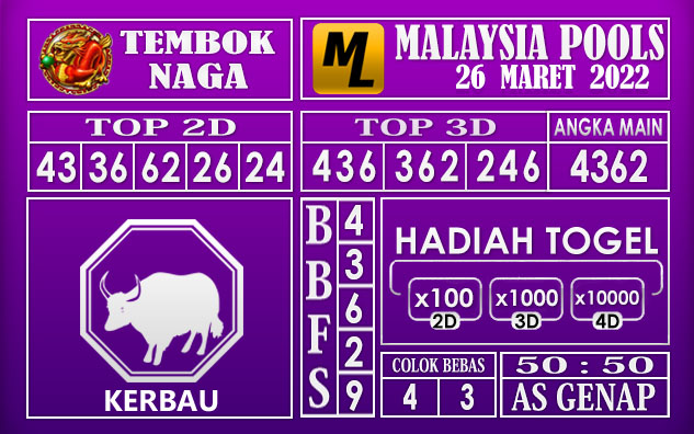 Prediksi Togel malaysia hari ini 26 Maret 2022