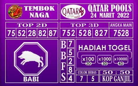 Prediksi Togel qatar hari ini 24 maret 2022