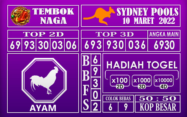 Prediksi Togel sydney hari ini 10 Maret 2022