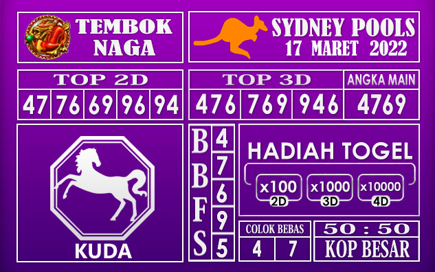 Prediksi Togel sydney hari ini 17 Maret 2022