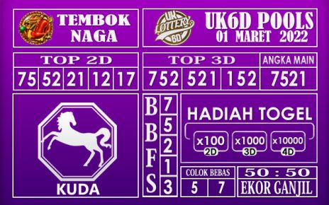 Prediksi Togel uk6d hari ini 01 Maret 2022