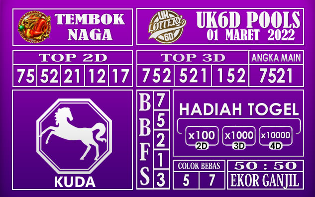 Prediksi Togel uk6d hari ini 01 Maret 2022