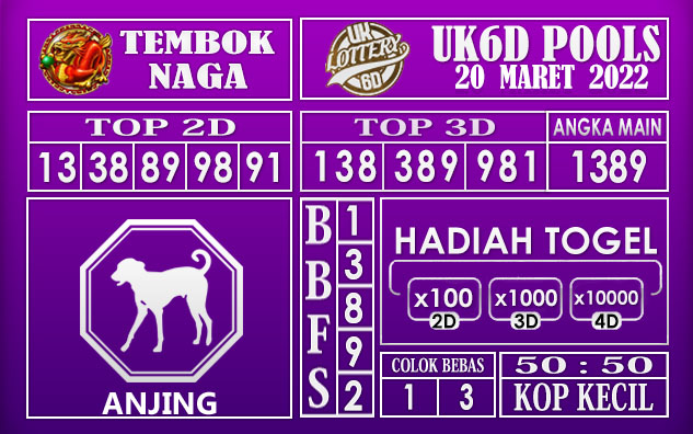 Prediksi Togel uk6d hari ini 20 Maret 2022